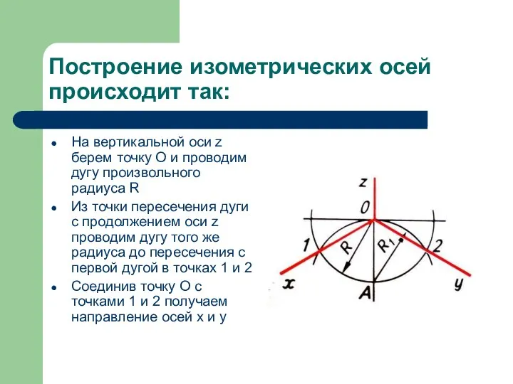 Построение изометрических осей происходит так: На вертикальной оси z берем точку О