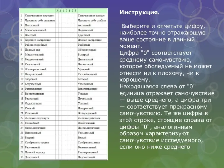 Инструкция. Выберите и отметьте цифру, наиболее точно отражающую ваше состояние в данный