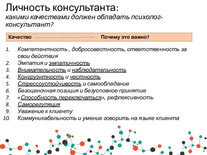 Личность консультанта: какими качествами должен обладать психолог-консультант? Компетентность , добросовестность, ответственность за