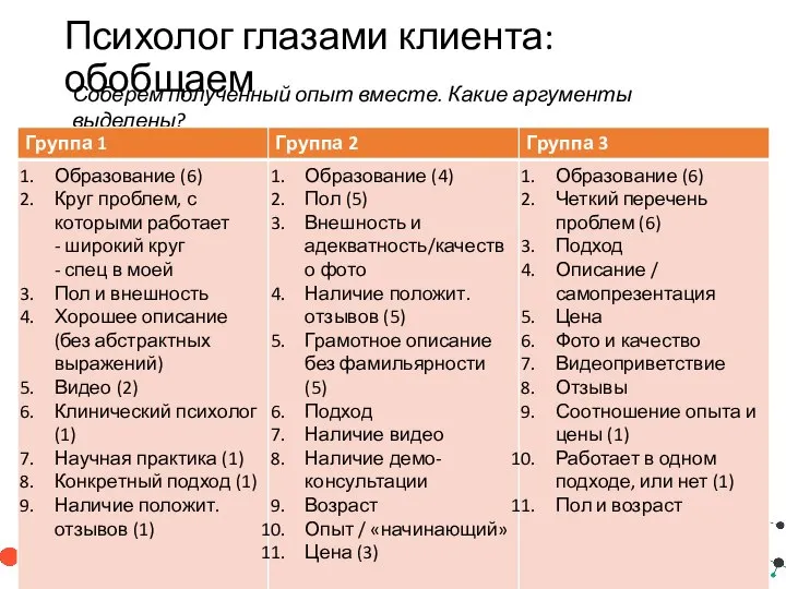 Психолог глазами клиента: обобщаем Соберем полученный опыт вместе. Какие аргументы выделены?