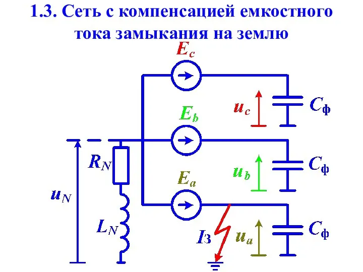 1.3. Сеть с компенсацией емкостного тока замыкания на землю