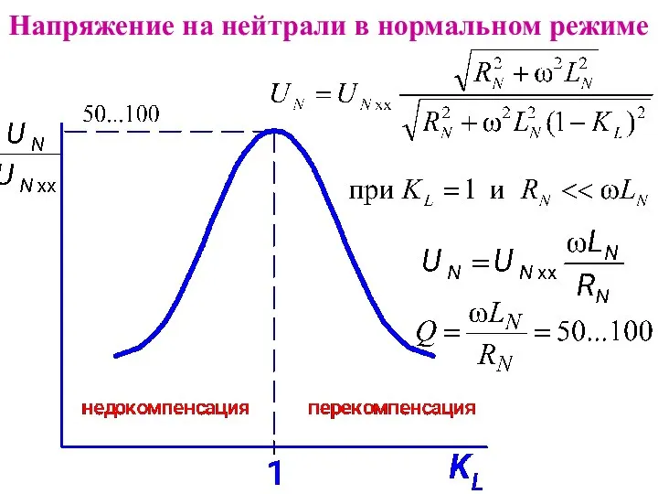 Напряжение на нейтрали в нормальном режиме