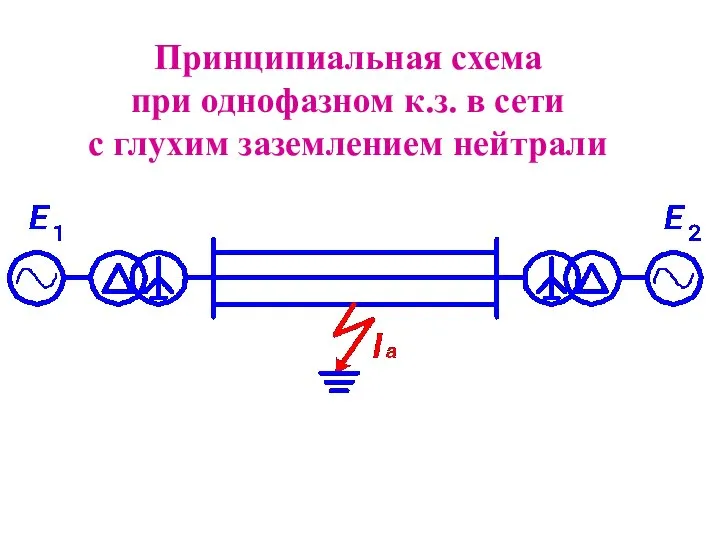 Принципиальная схема при однофазном к.з. в сети с глухим заземлением нейтрали