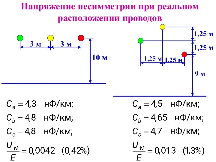 Напряжение несимметрии при реальном расположении проводов