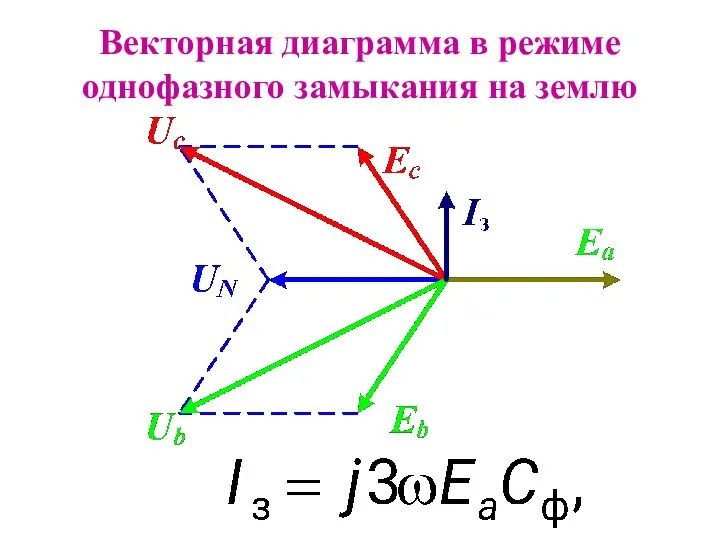 Векторная диаграмма в режиме однофазного замыкания на землю