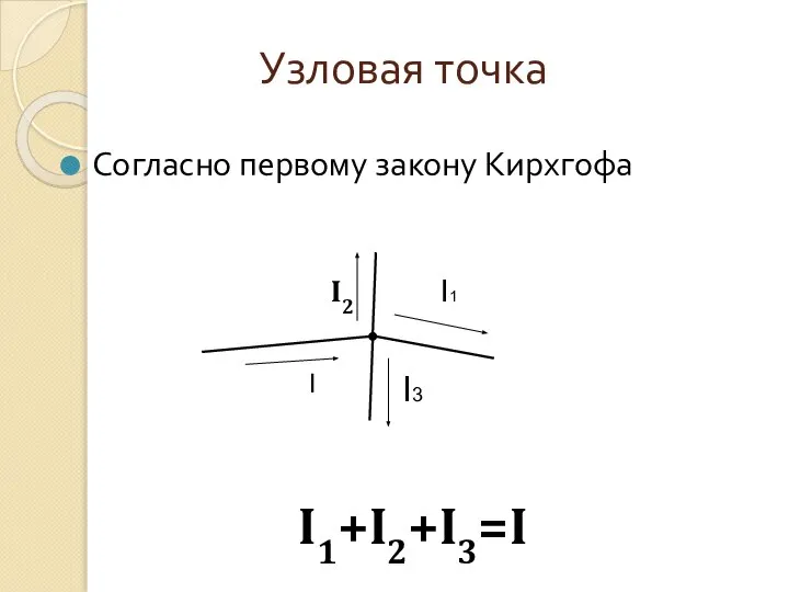 Узловая точка Согласно первому закону Кирхгофа I1+I2+I3=I I I2 I3 I1