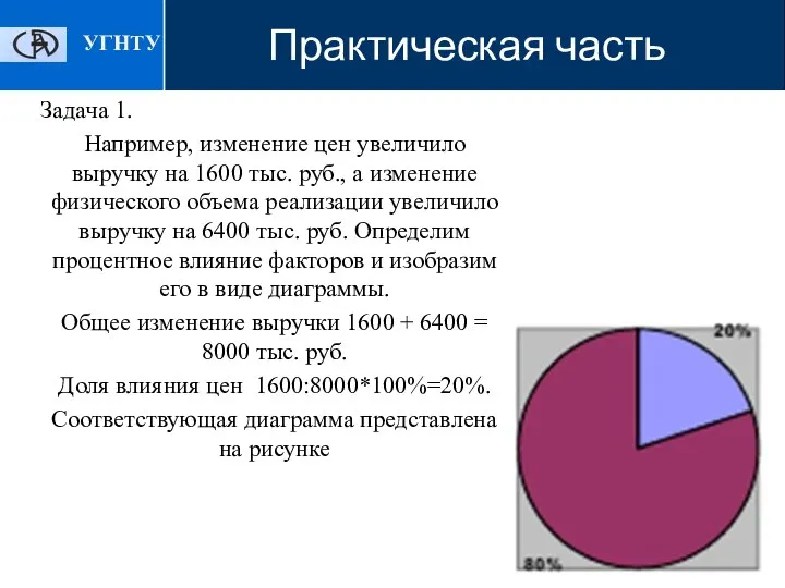 Практическая часть Задача 1. Например, изменение цен увеличило выручку на 1600 тыс.