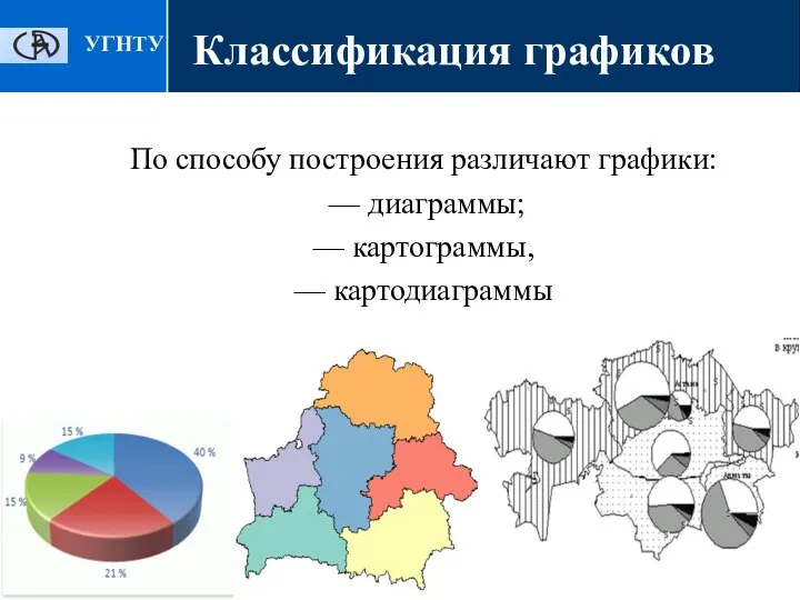 Классификация графиков По способу построения различают графики: — диаграммы; — картограммы, — картодиаграммы УГНТУ