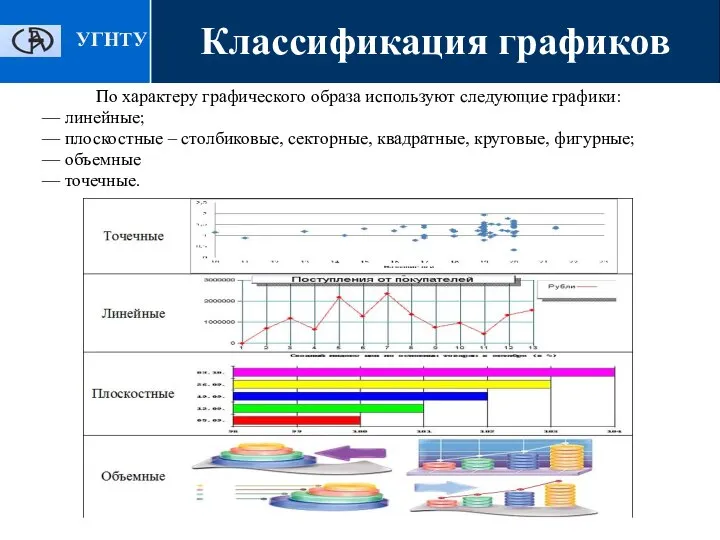 Классификация графиков По характеру графического образа используют следующие графики: — линейные; —