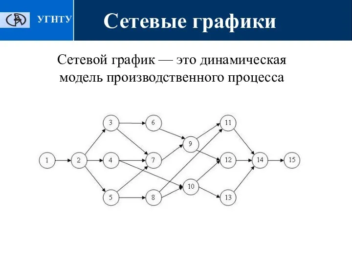 Сетевые графики Сетевой график — это динамическая модель производственного процесса УГНТУ