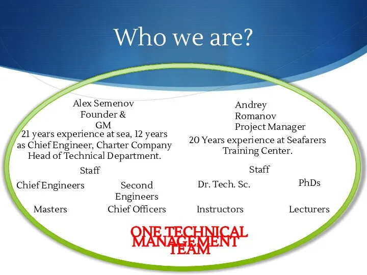 Who we are? Alex Semenov Founder & GM Andrey Romanov Project Manager