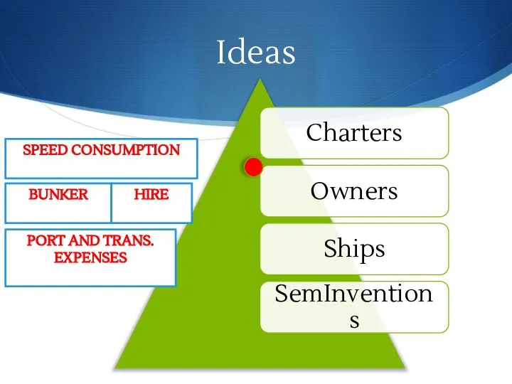 Ideas SPEED CONSUMPTION BUNKER HIRE PORT AND TRANS. EXPENSES