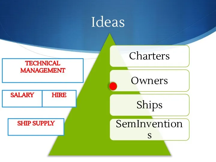 Ideas TECHNICAL MANAGEMENT SALARY HIRE SHIP SUPPLY