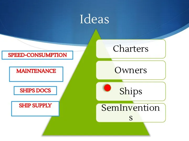 Ideas SPEED-CONSUMPTION MAINTENANCE SHIPS DOCS SHIP SUPPLY