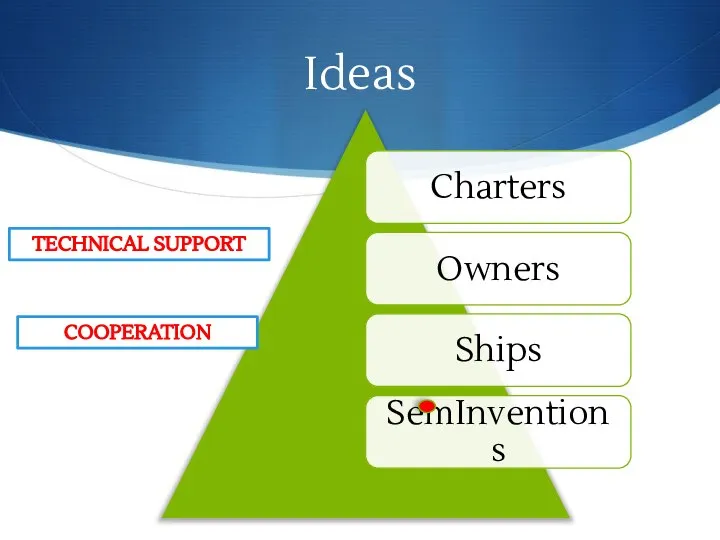 Ideas TECHNICAL SUPPORT COOPERATION