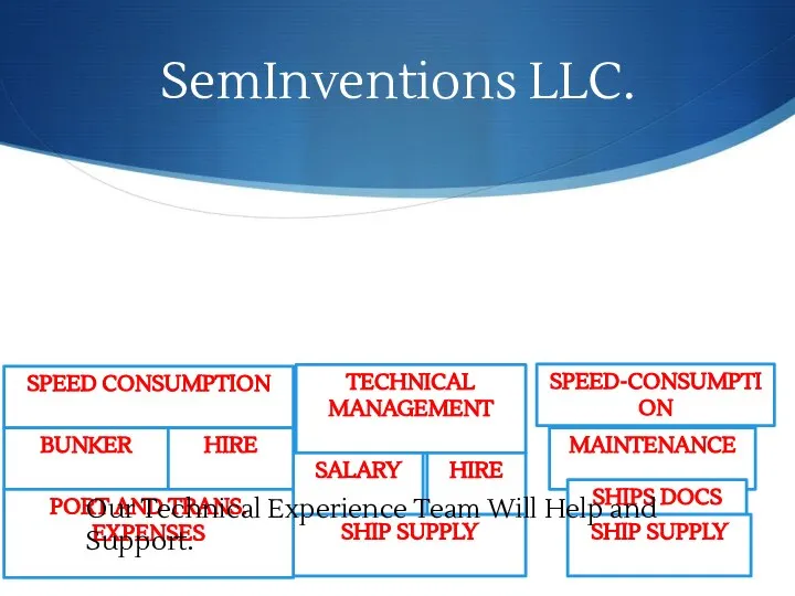 SemInventions LLC. TECHNICAL MANAGEMENT SALARY HIRE SHIP SUPPLY SPEED CONSUMPTION BUNKER HIRE