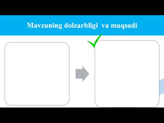 Mavzuning dolzarbligi va maqsadi