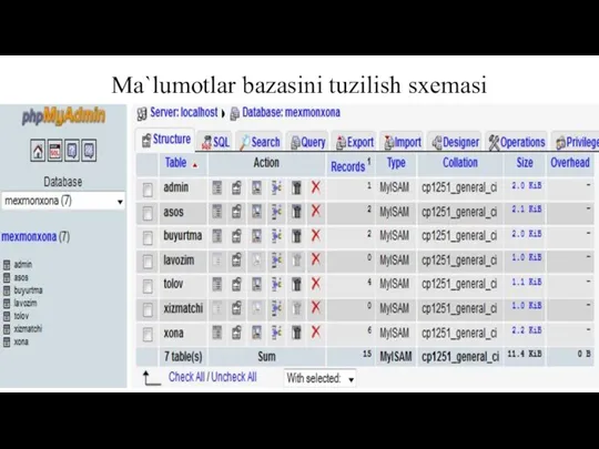 Mа`lumotlаr bаzаsini tuzilish sxemаsi