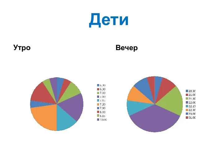 Дети Утро Вечер