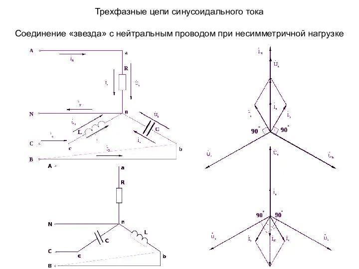 Трехфазные цепи синусоидального тока Соединение «звезда» с нейтральным проводом при несимметричной нагрузке