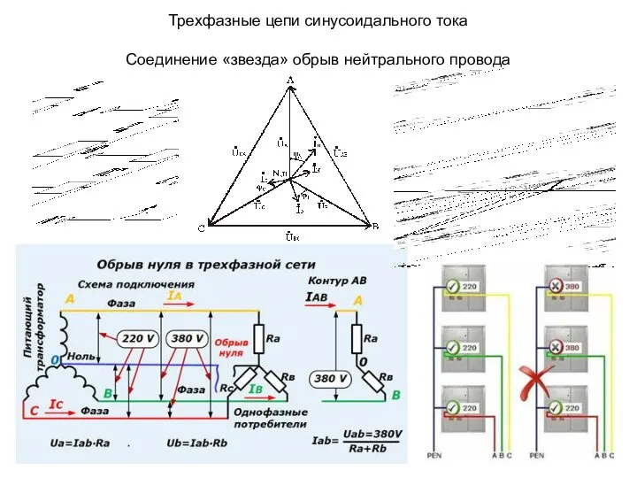 Трехфазные цепи синусоидального тока Соединение «звезда» обрыв нейтрального провода