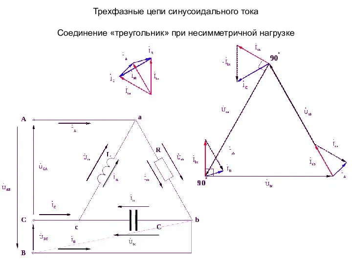 Трехфазные цепи синусоидального тока Соединение «треугольник» при несимметричной нагрузке