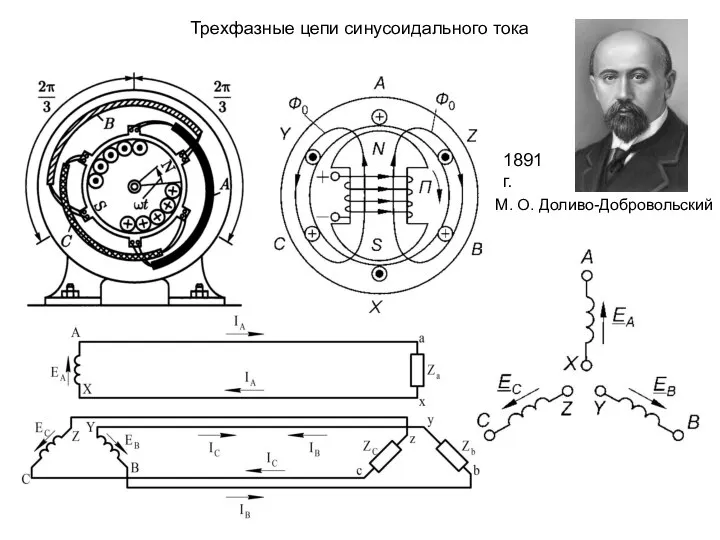 Трехфазные цепи синусоидального тока 1891 г. М. О. Доливо-Добровольский