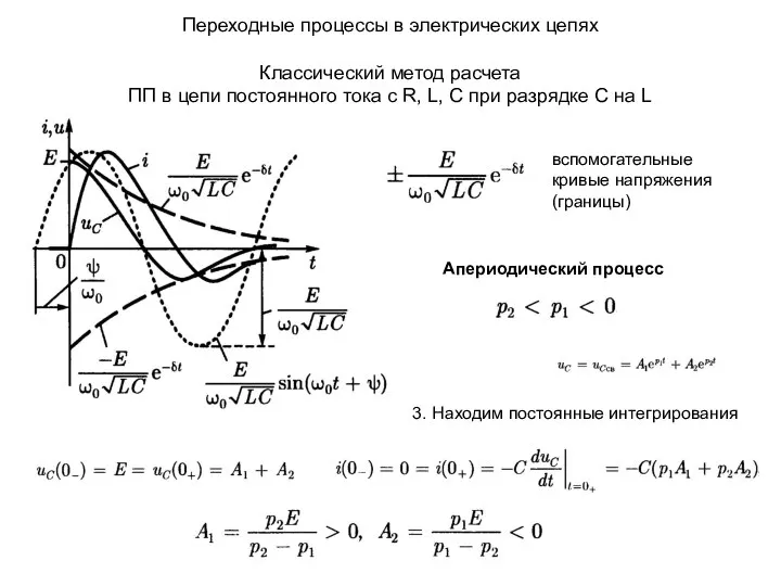 вспомогательные кривые напряжения (границы) Переходные процессы в электрических цепях Классический метод расчета