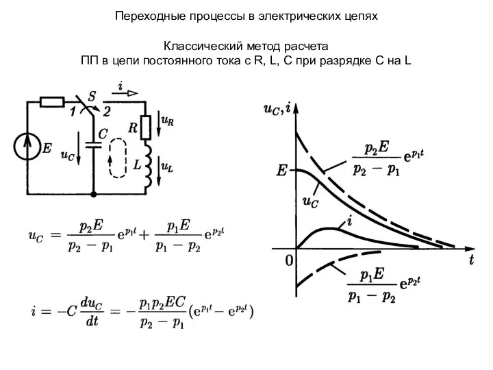 Переходные процессы в электрических цепях Классический метод расчета ПП в цепи постоянного