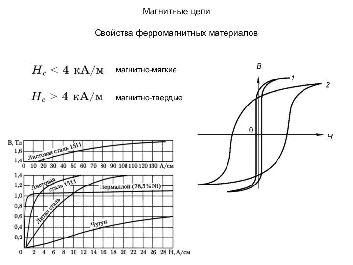 Магнитные цепи Свойства ферромагнитных материалов магнитно-мягкие магнитно-твердые