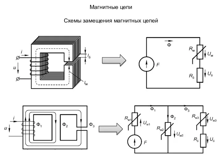 Магнитные цепи Схемы замещения магнитных цепей