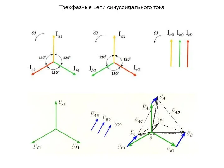 Трехфазные цепи синусоидального тока