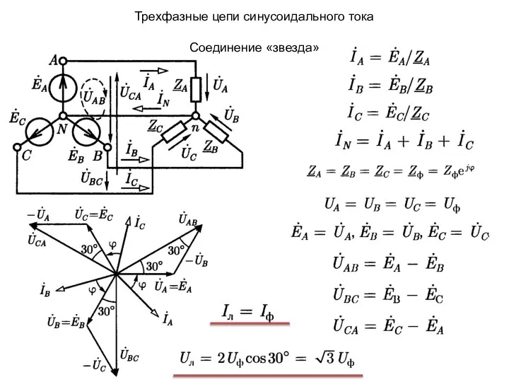 Трехфазные цепи синусоидального тока Соединение «звезда»