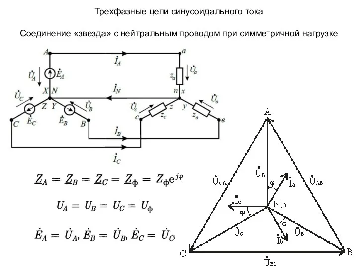 Трехфазные цепи синусоидального тока Соединение «звезда» с нейтральным проводом при симметричной нагрузке