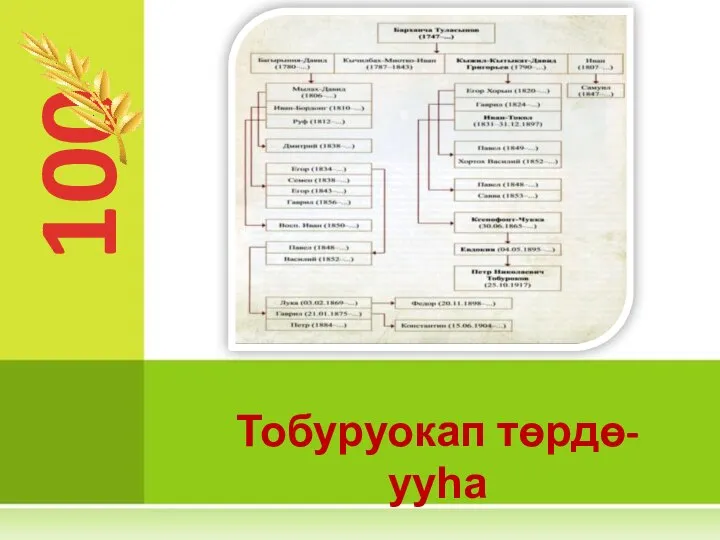 100 Тобуруокап төрдө-ууһа