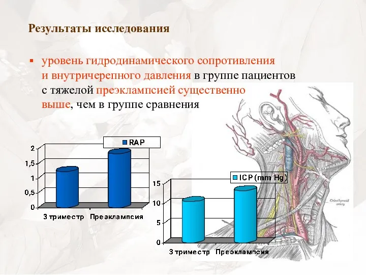 Результаты исследования уровень гидродинамического сопротивления и внутричерепного давления в группе пациентов с