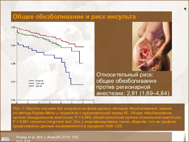 Общее обезболивание и риск инсульта Относительный риск: общее обезболивание против регионарной анестезии: