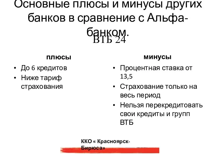 Основные плюсы и минусы других банков в сравнение с Альфа-банком. плюсы До