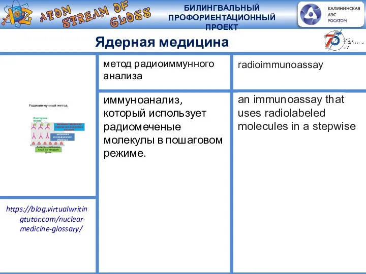 Ядерная медицина иммуноанализ, который использует радиомеченые молекулы в пошаговом режиме. метод радиоиммунного