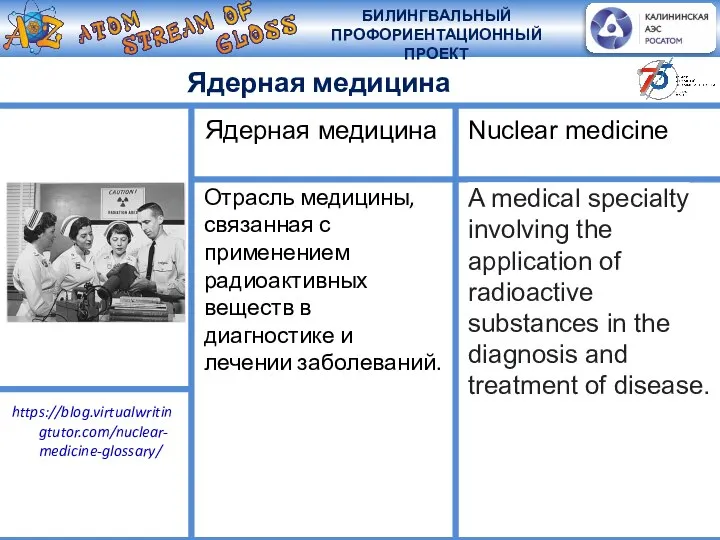 Ядерная медицина Отрасль медицины, связанная с применением радиоактивных веществ в диагностике и