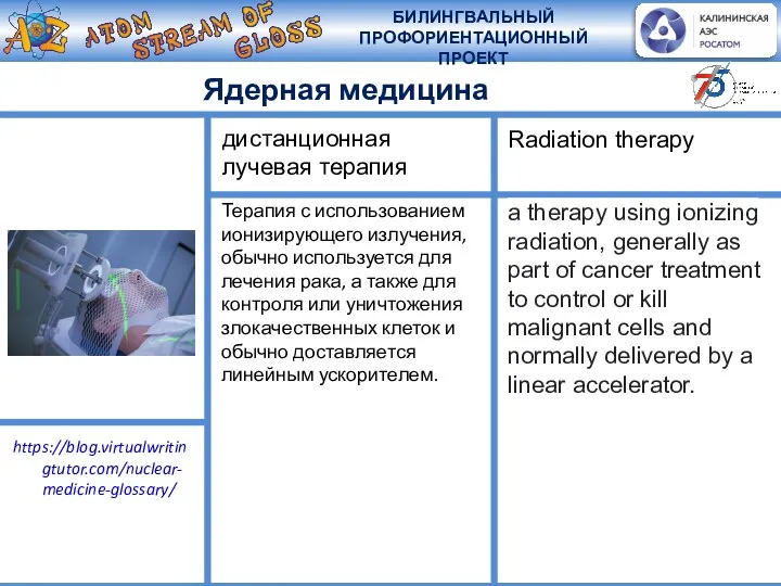 Ядерная медицина Терапия с использованием ионизирующего излучения, обычно используется для лечения рака,