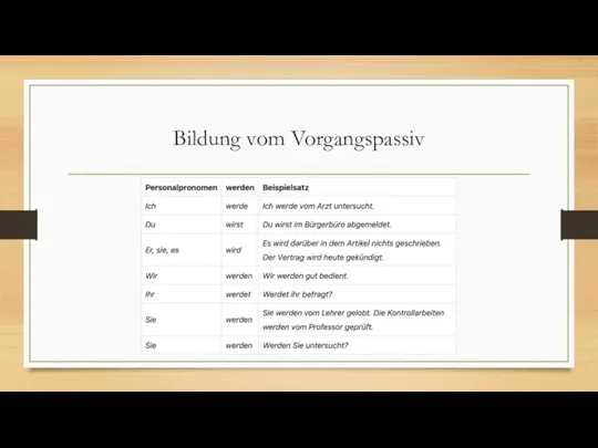 Bildung vom Vorgangspassiv