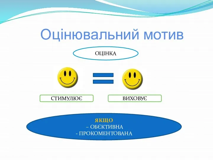 Оцінювальний мотив ОЦІНКА ЯКЩО – ОБЄКТИВНА - ПРОКОМЕНТОВАНА СТИМУЛЮЄ ВИХОВУЄ