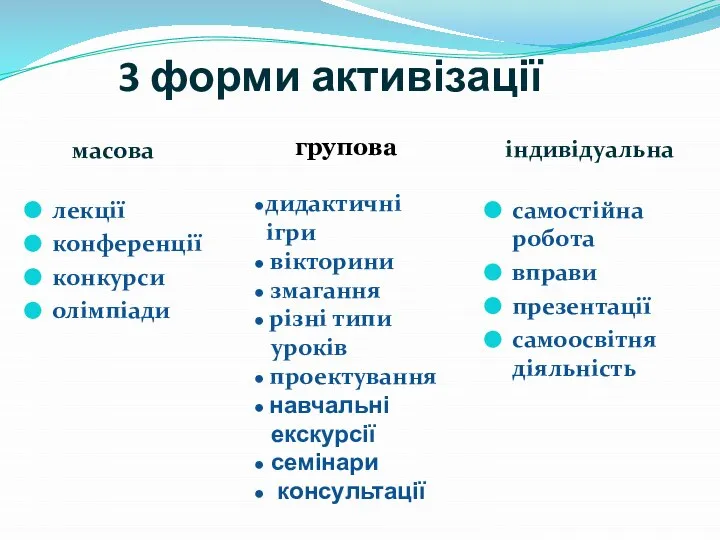 масова індивідуальна лекції конференції конкурси олімпіади самостійна робота вправи презентації самоосвітня діяльність