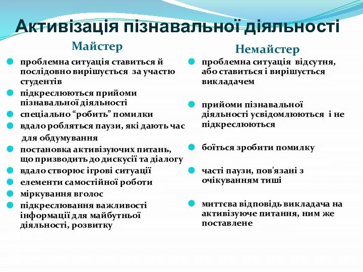 Майстер Немайстер проблемна ситуація ставиться й послідовно вирішується за участю студентів підкреслюються