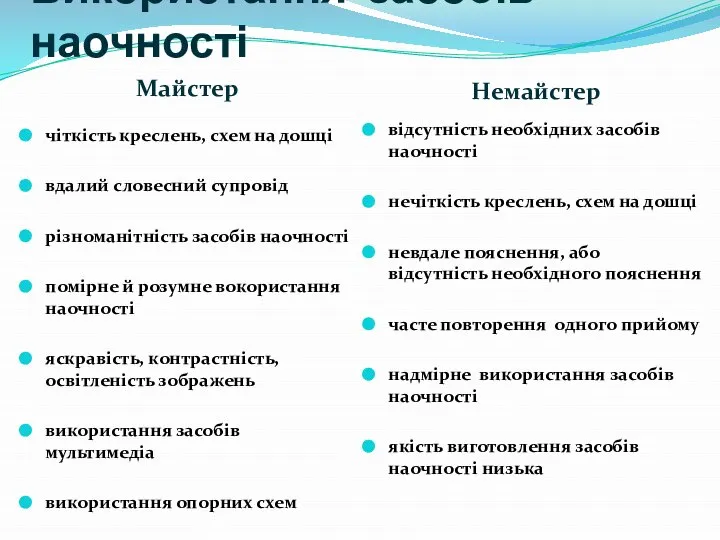 Майстер Немайстер чіткість креслень, схем на дошці вдалий словесний супровід різноманітність засобів