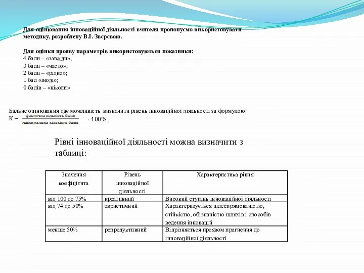 Для оцінювання інноваційної діяльності вчителя пропонуємо використовувати методику, розроблену В.І. Звєрєвою. Для