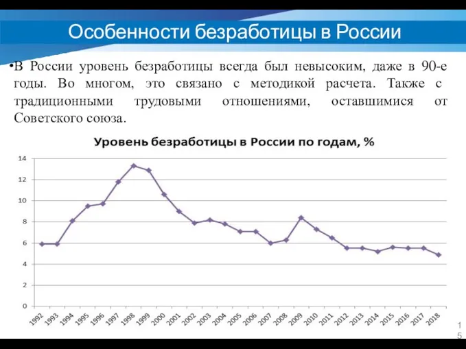 Особенности безработицы в России В России уровень безработицы всегда был невысоким, даже