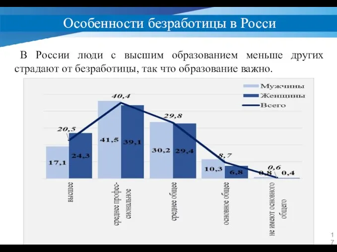 Особенности безработицы в Росси В России люди с высшим образованием меньше других