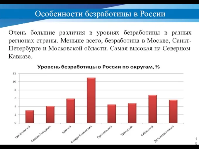 Особенности безработицы в России Очень большие различия в уровнях безработицы в разных